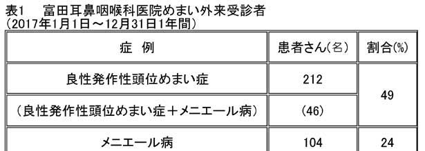 うい と 発作 めまい 症 性