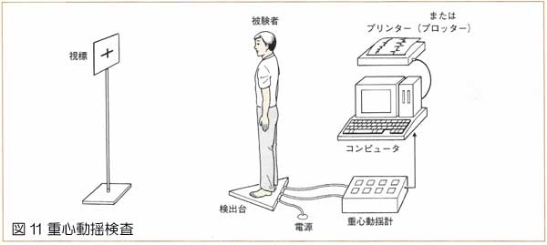 ふらふら する 病気